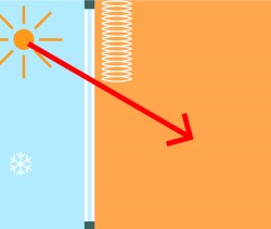 Energie sparen mit Fensterdekoration